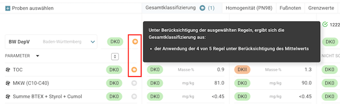 4 von 5 Regel zugeschnitten