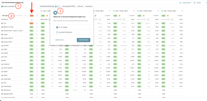 Gesamtklassifizierung I Kopie
